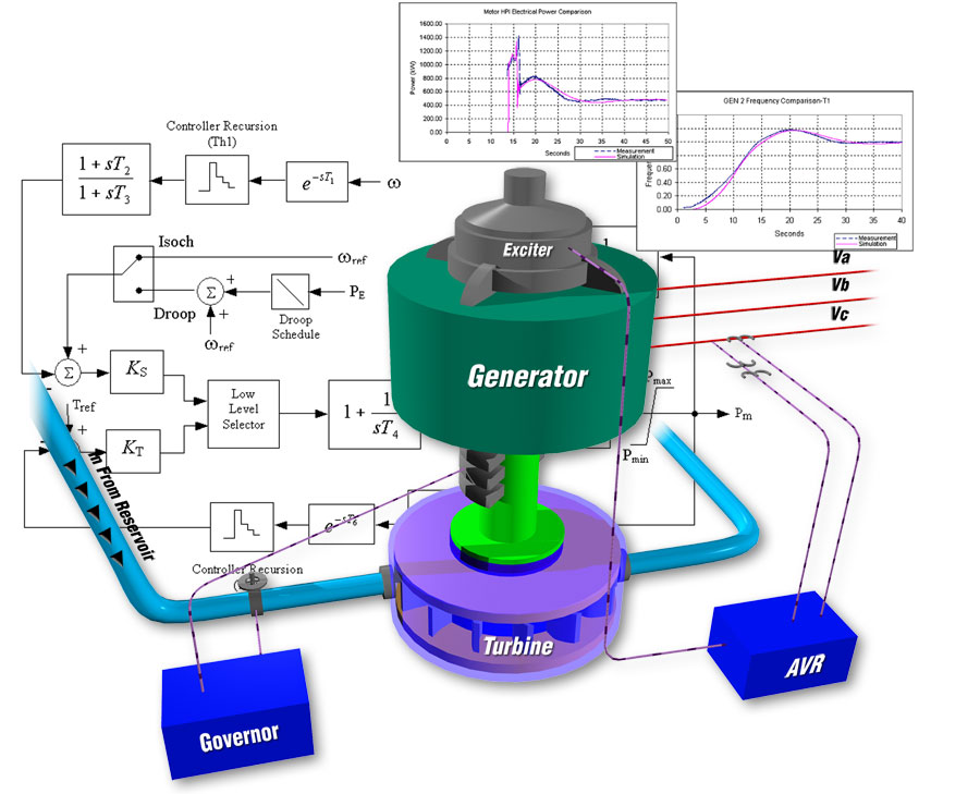 ETAP estudia al máximo su generador